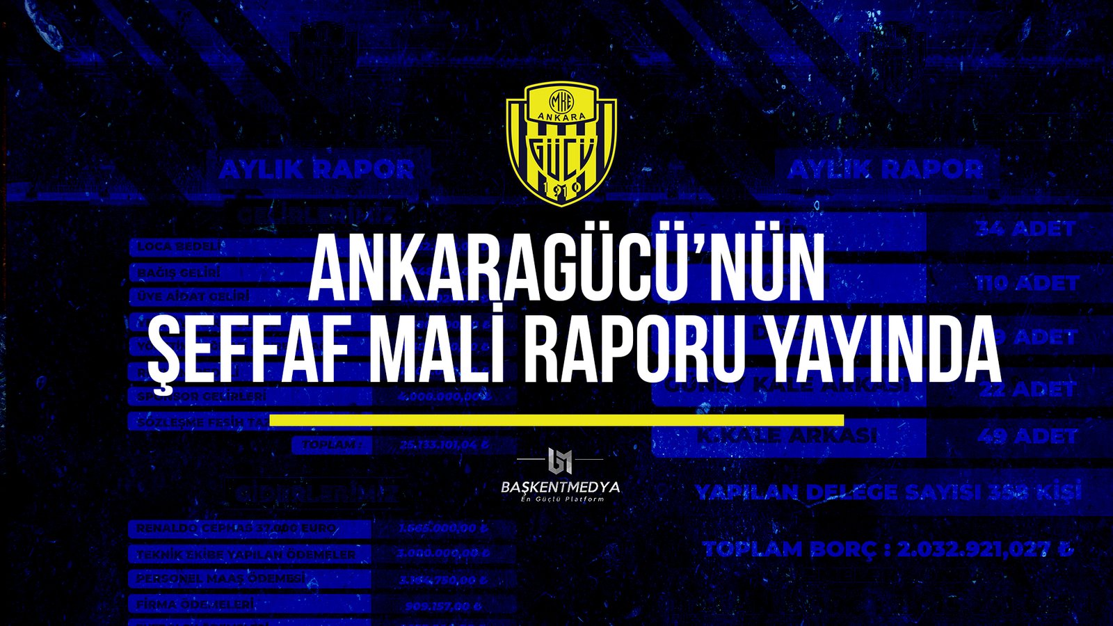 şeffaf mali rapor